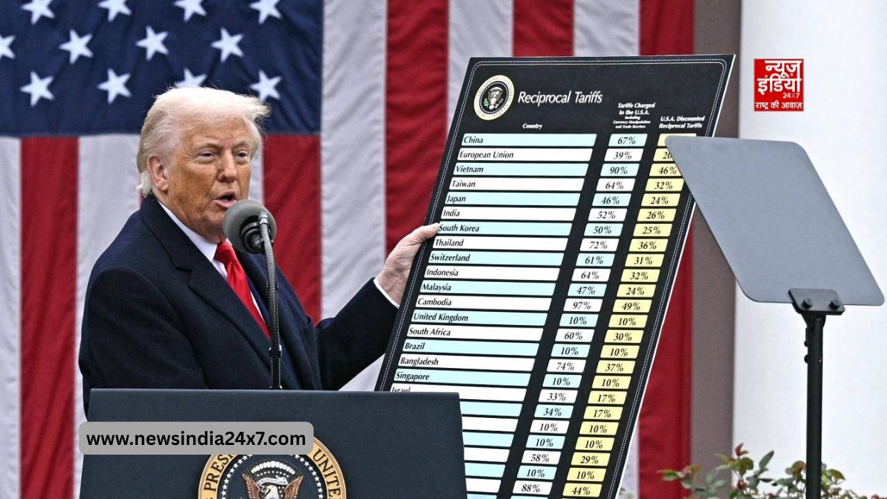 ट्रंप ने सभी देशों पर लगाया 10 प्रतिशत ग्लोबल टैरिफ